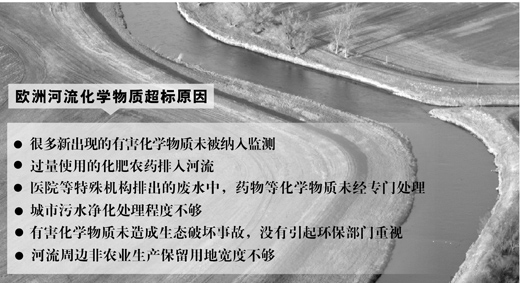 人民日報:歐洲水域污染比想象嚴重